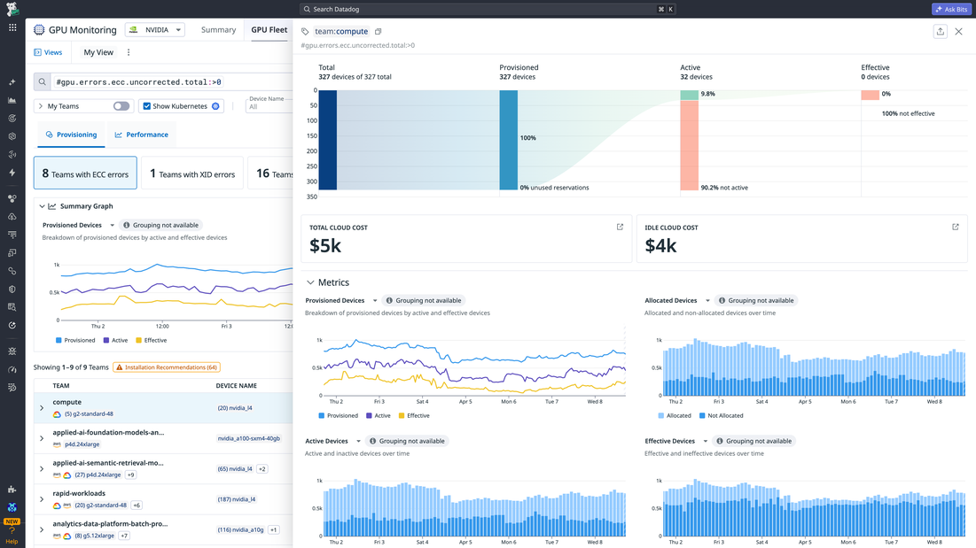 GPU Monitoring for AI Workloads | Datadog