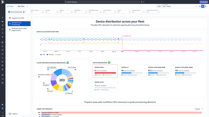 Scale up AI workloads with data-driven provisioning guidance GPU fleet overview showing size, usage, and cost metrics