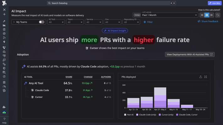 Understand how AI coding tools are reshaping software delivery across your teams