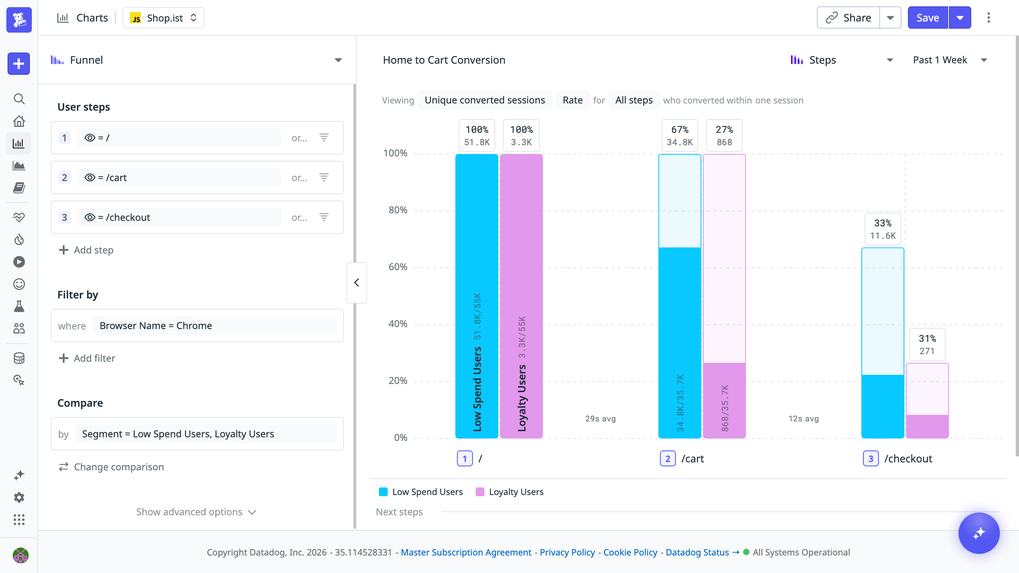 Product Analytics | Datadog
