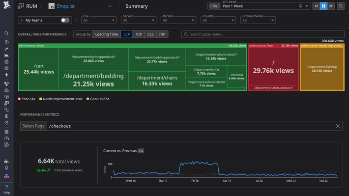 Identify, prioritize, and resolve critical issues affecting the user experience across your web applications