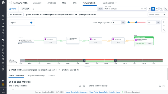 Unify network visibility across your clouds, applications, and devices