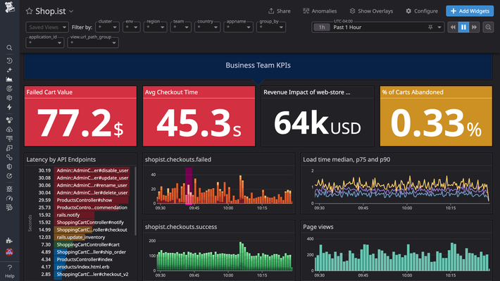 Correlate metrics, traces, logs, and more for collaborative analysis