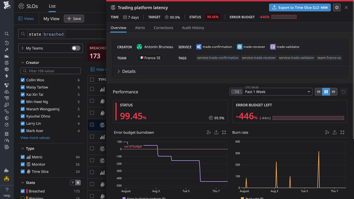 Improve service reliability and customer experience with context-driven, actionable SLOs