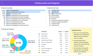 Infrastructure as Code (IaC) Security