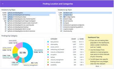 Track IaC security posture over time Screenshot of app showing graphs and charts of security errors