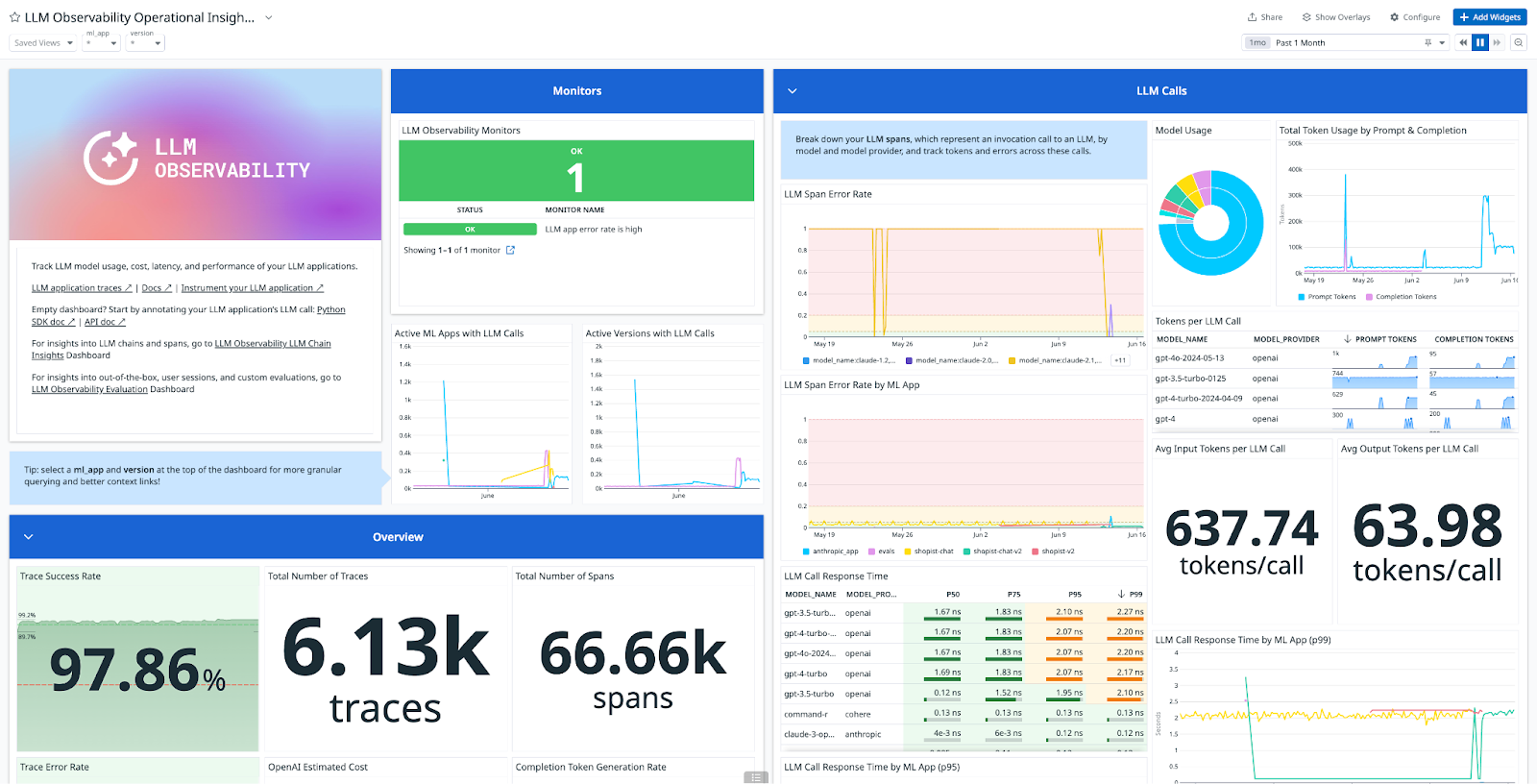 products/llm-observability/improve-performance-reduce-cost