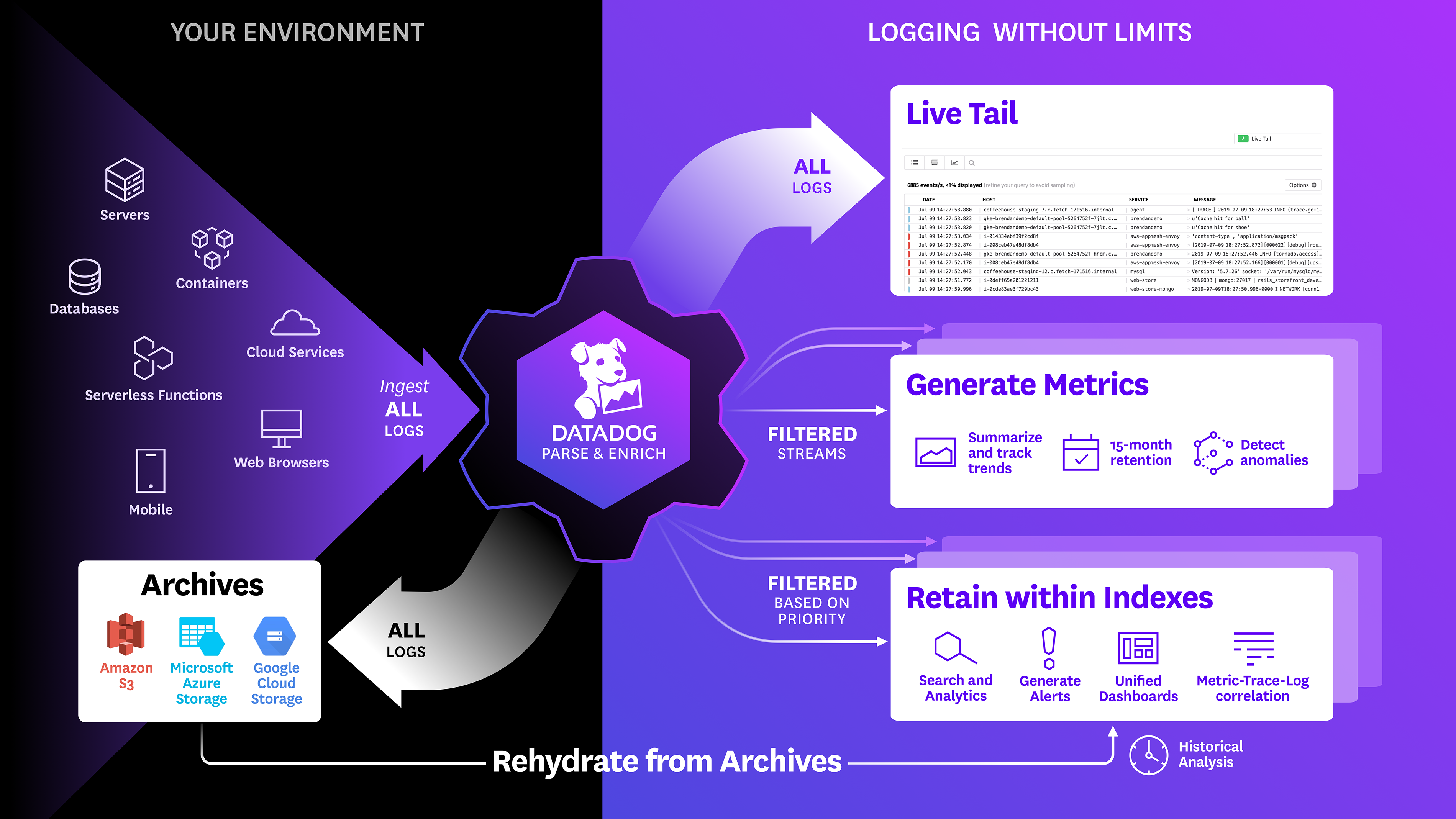 products/logging-without-limits-poster