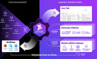 Logging Without Limits™ Guide