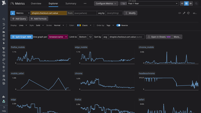 Metrics | Datadog