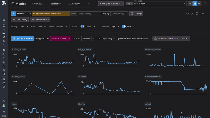 전체 환경과 비즈니스 전반의 메트릭 데이터를 단일 플랫폼으로 통합
