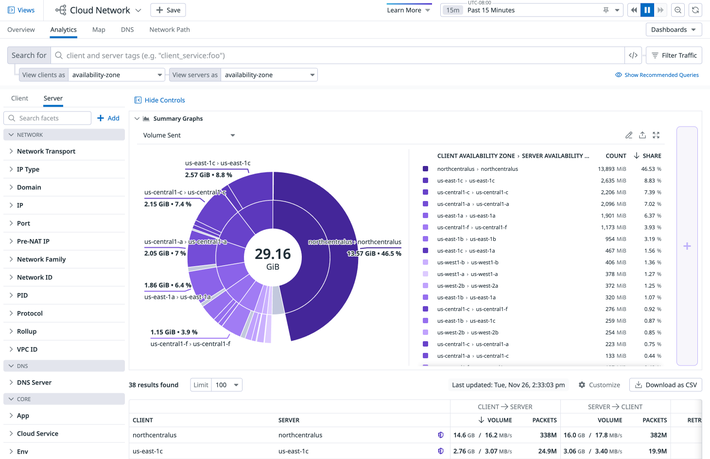 Focus remediations with intelligent insights and alerting Focus remediations with intelligent insights and alerting