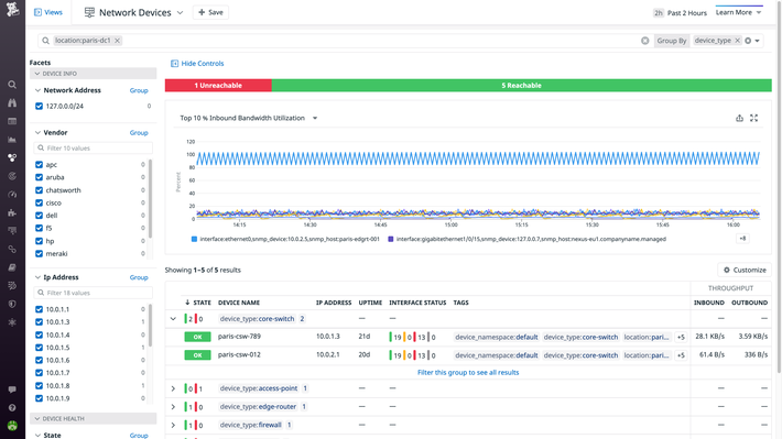 ネットワークモニタリングのニーズを1つの画面に集約
