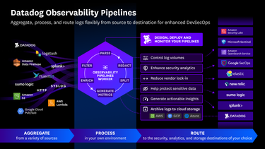 Flexibly process, enrich, and route security logs to control costs and simplify tool onboarding