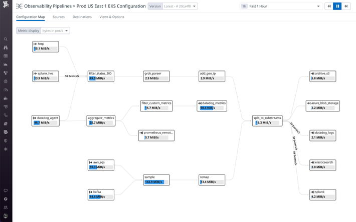 コストコントロールと視認性の向上 コストコントロールと視認性の向上