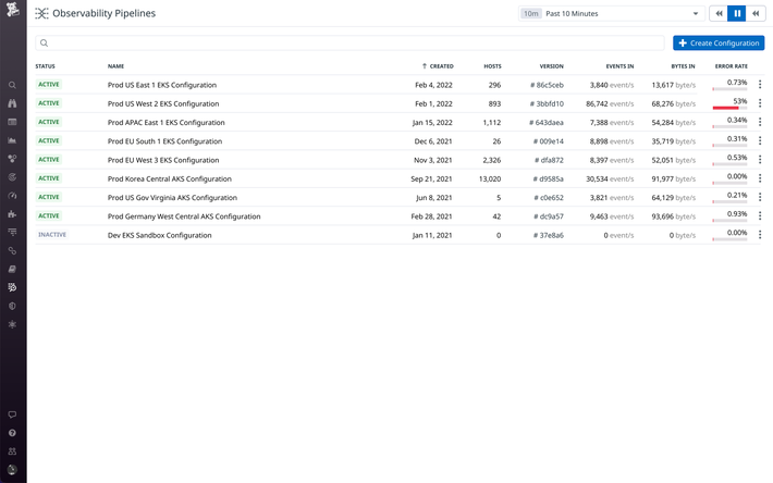 機密データの保護 機密データの保護