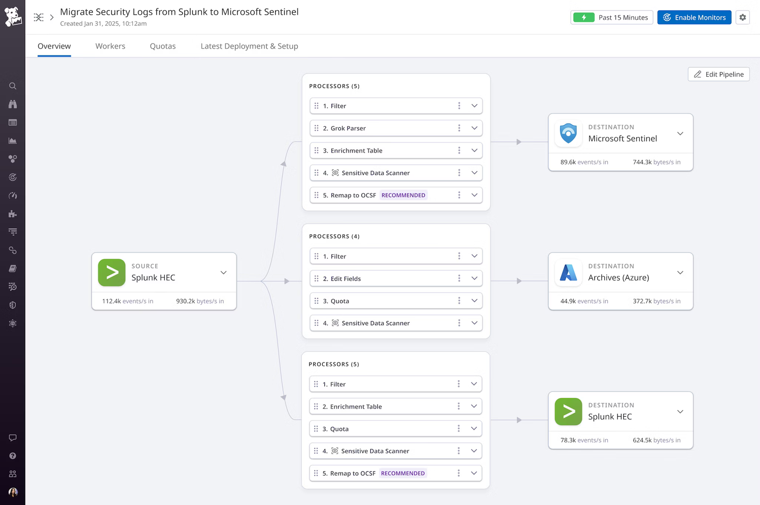 Observability Pipelines | Datadog