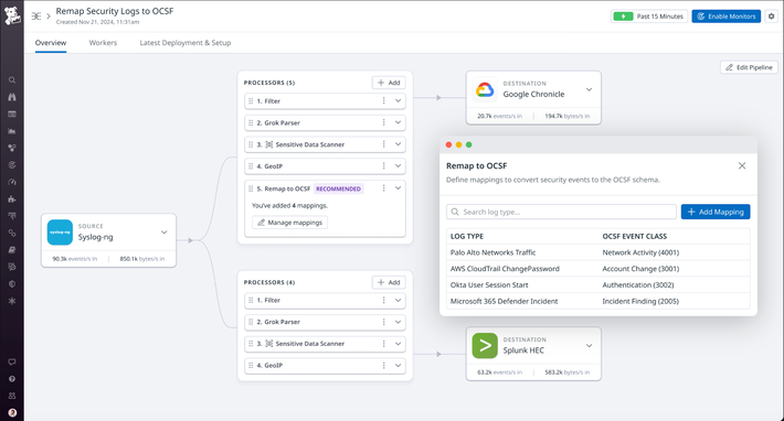 Pinpoint threats faster with on-stream detection Pinpoint threats faster with on-stream detection, standardization, and enrichment