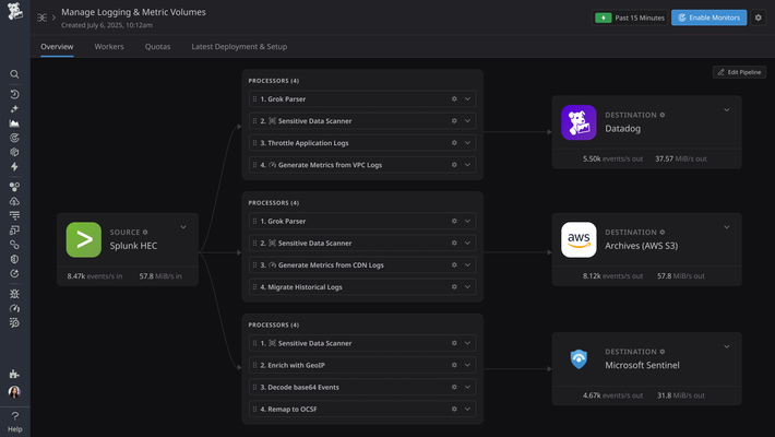 Control costs, simplify SIEM migrations, and manage sensitive data at scale