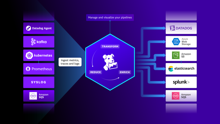 マイグレーションをシンプルに Simplify migrations