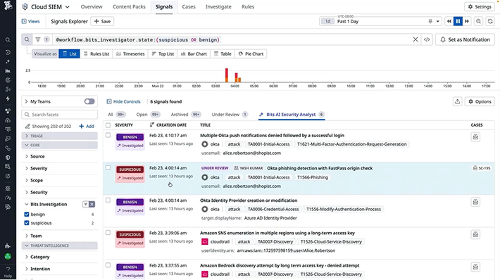 Outpace attackers from prevention to remediation