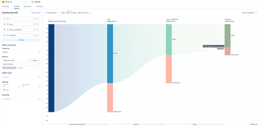 Confidently prioritize product development decisions Confidently prioritize product development decisions