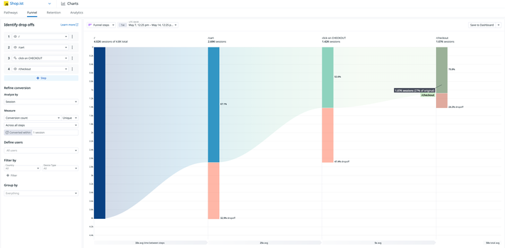 製品開発の優先順位を自信を持って決定 製品開発の優先順位を自信を持って決定