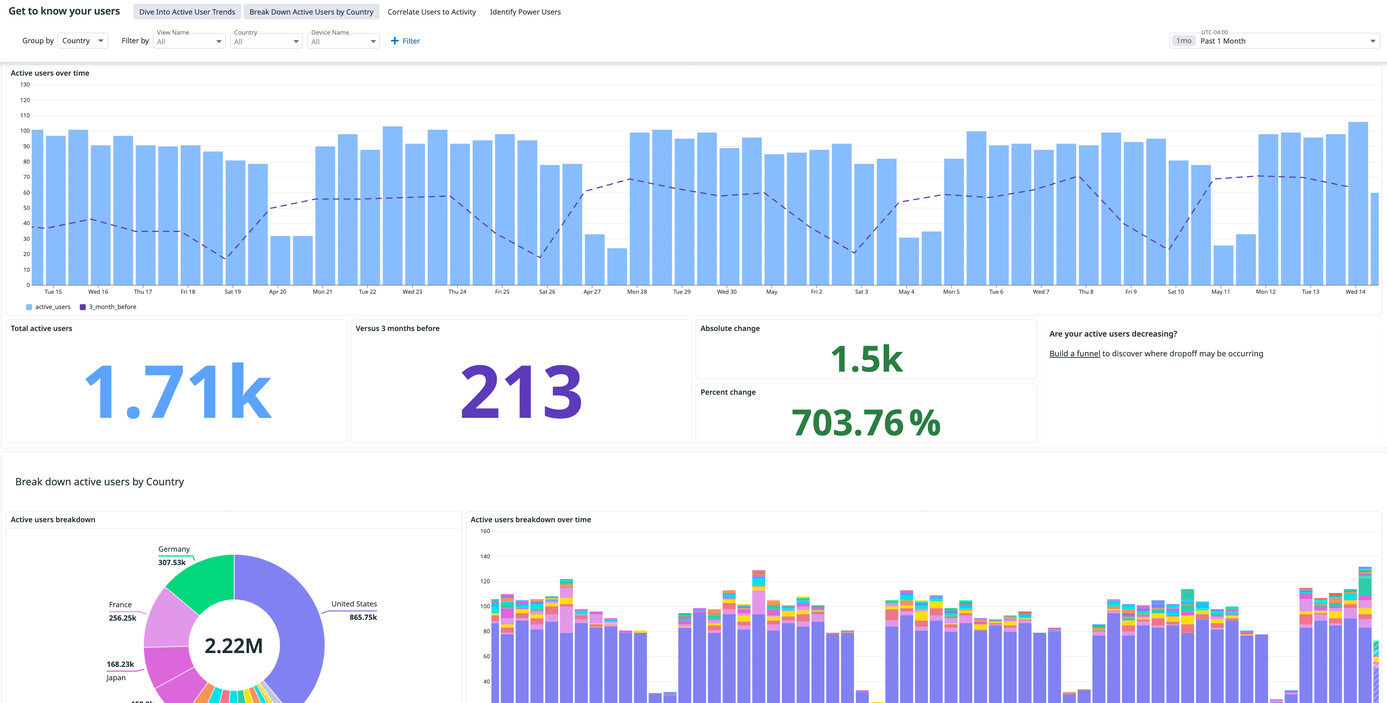 Product Analytics | Datadog