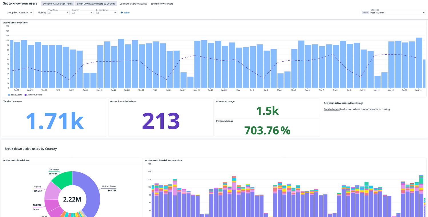 Product Analytics | Datadog
