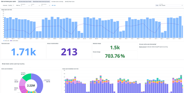Intuitive, easy-to-use analytics with deep product visibility Intuitive, easy-to-use analytics with deep product visibility