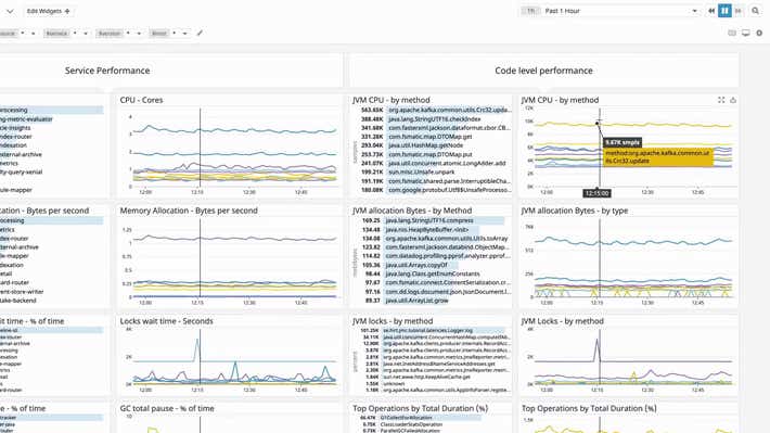 長期的なコードの傾向を追跡する