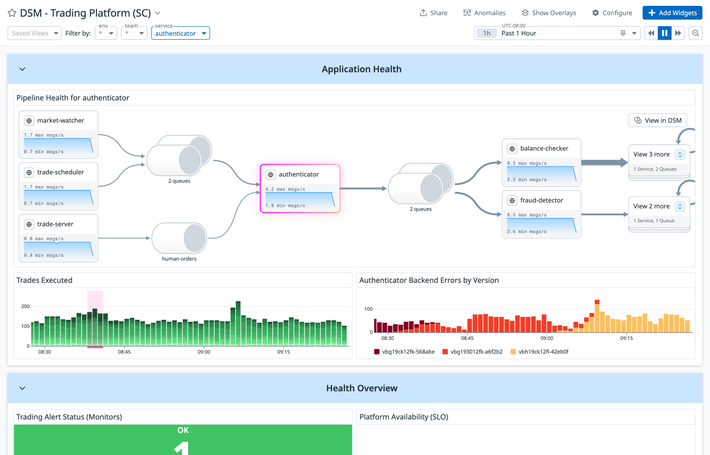 Ensure trustworthy data across your entire stack