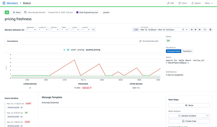 Continuously monitor data quality within the data lakes and warehouses that power your analytics and AI