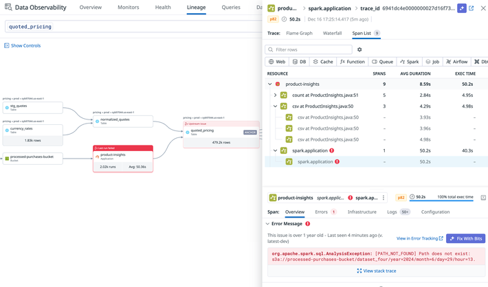 Unify data and code lineage in a single view to trace issues from ingestion through transformation Unify data and code lineage in a single view to trace issues from ingestion through transformation