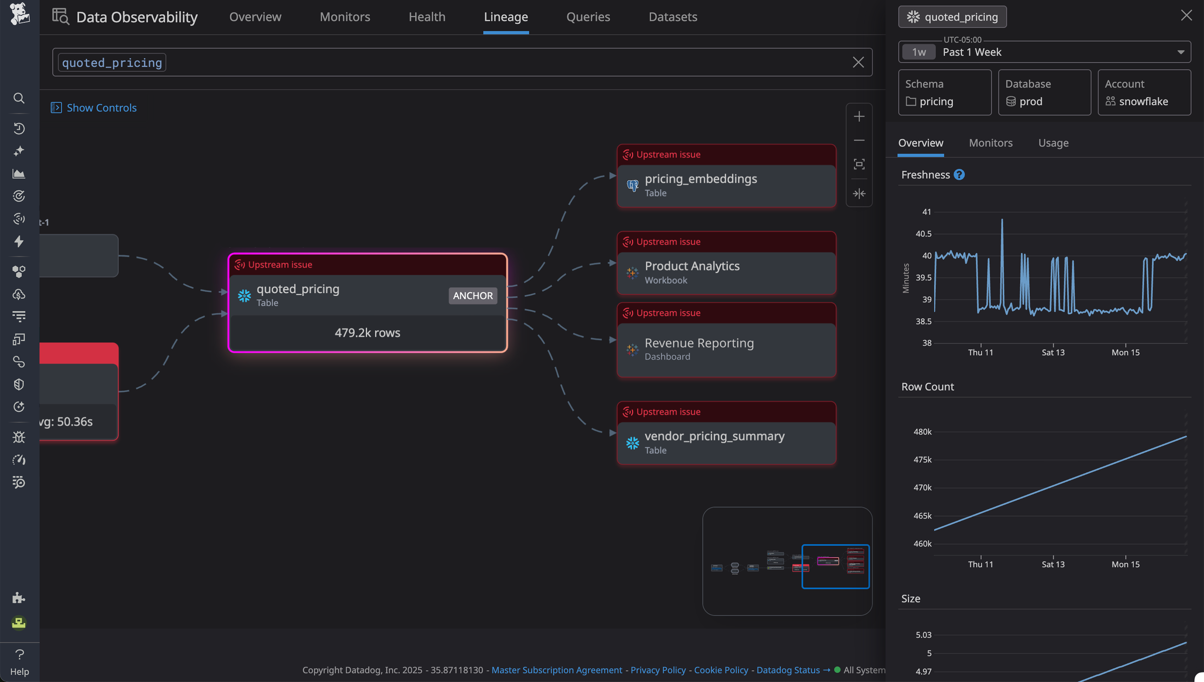 Data Observability - Build confidence in the data life cycle