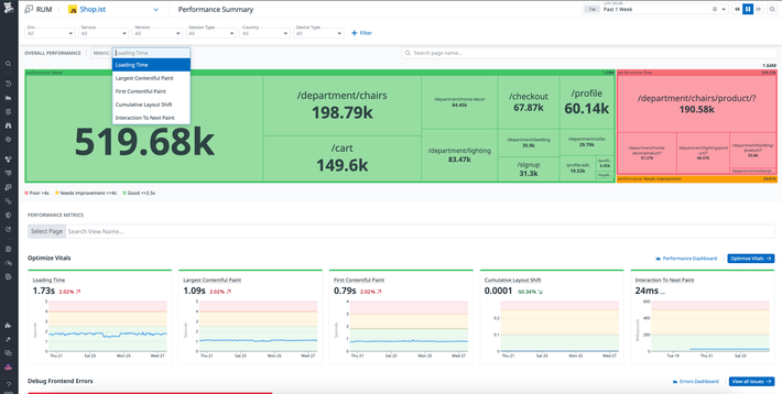 ユーザー・エクスペリエンス・データをあらゆる属性で視覚化し、スライス&ダイス分析 ユーザー・エクスペリエンス・データをあらゆる属性で視覚化し、スライス&ダイス分析