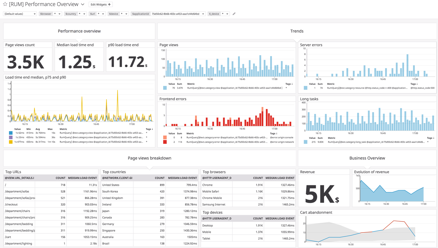 Infrastructure & Application Monitoring as a Service | Datadog