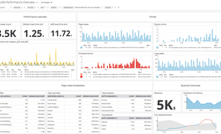 Real User Monitoring