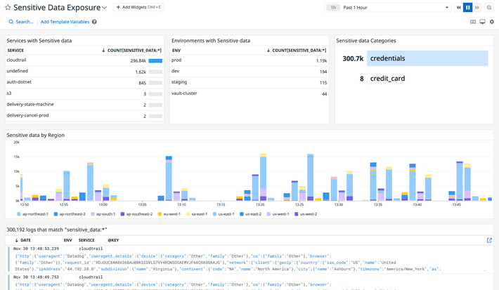 クラウド環境に存在する機密データを自動的に発見 クラウド環境に存在する機密データを自動的に発見
