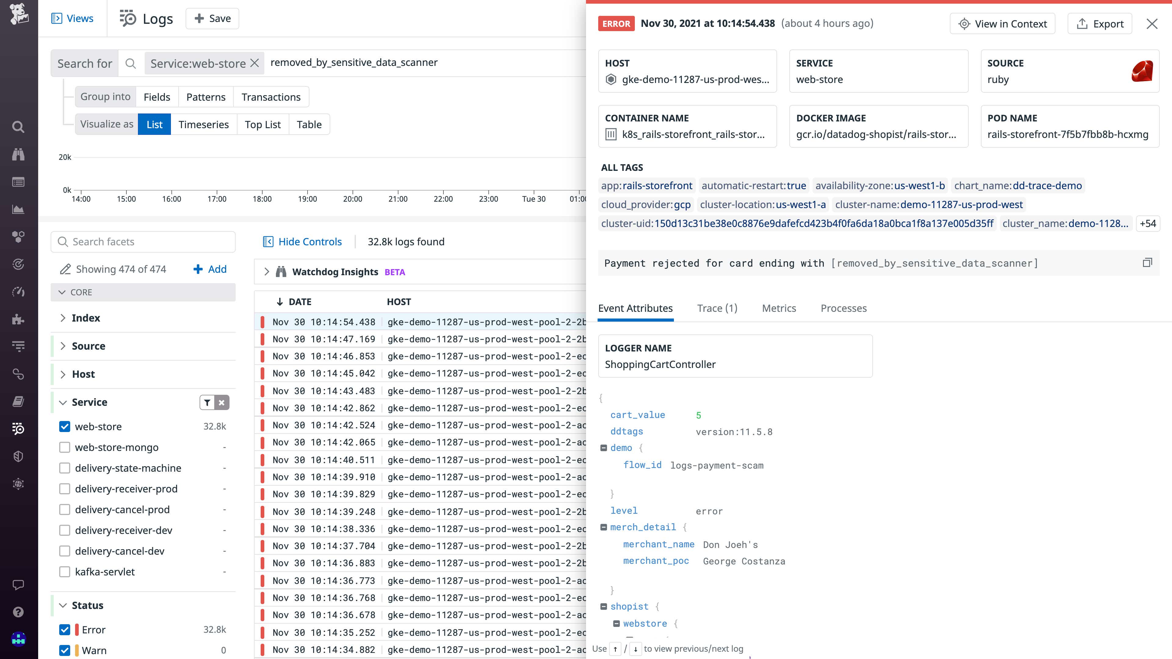 Redact sensitive data from security breaches and both insider and external threat actors