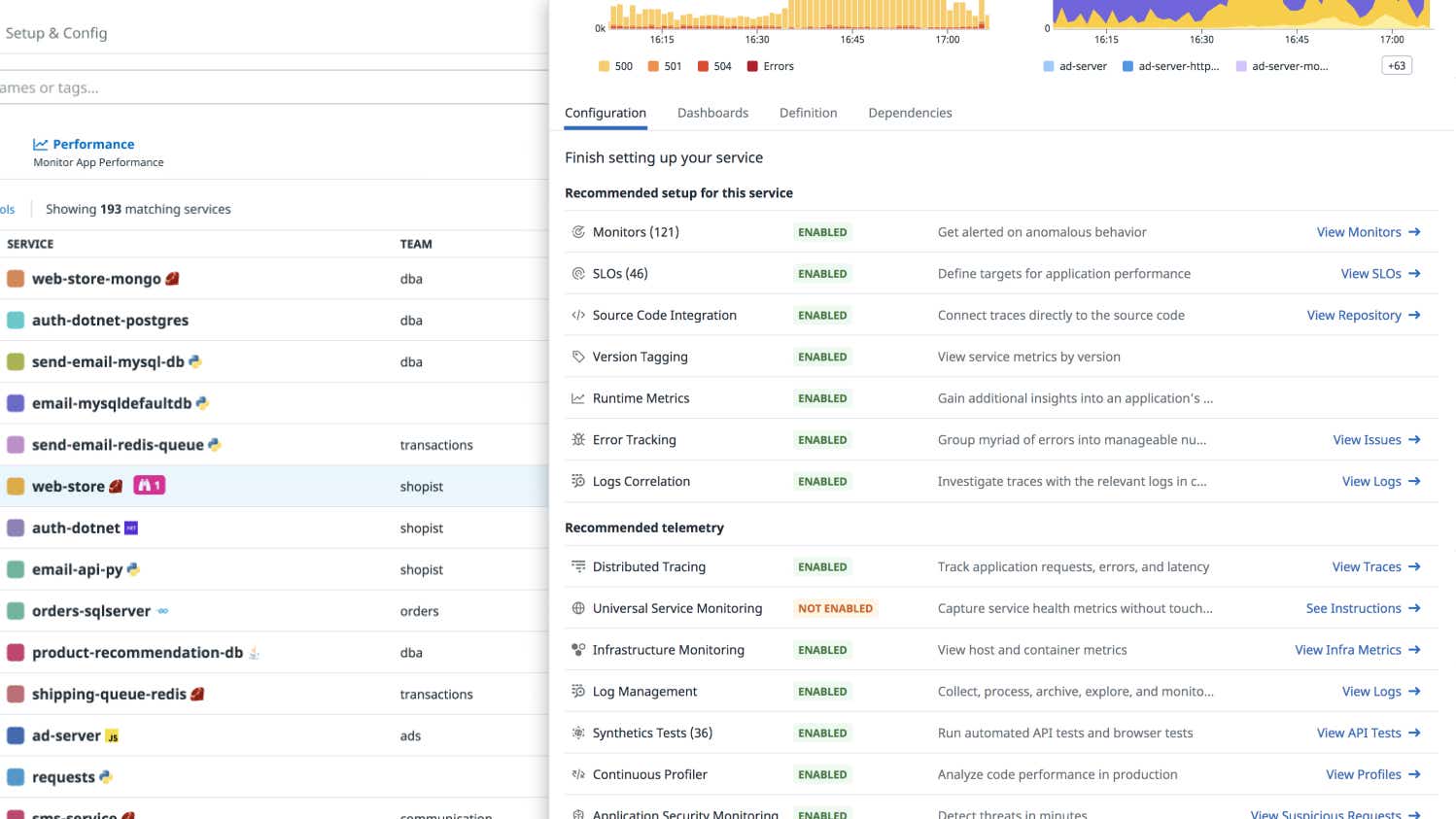 観測可能なベストプラクティスに従ってサービスが構成・監視されていることを確認