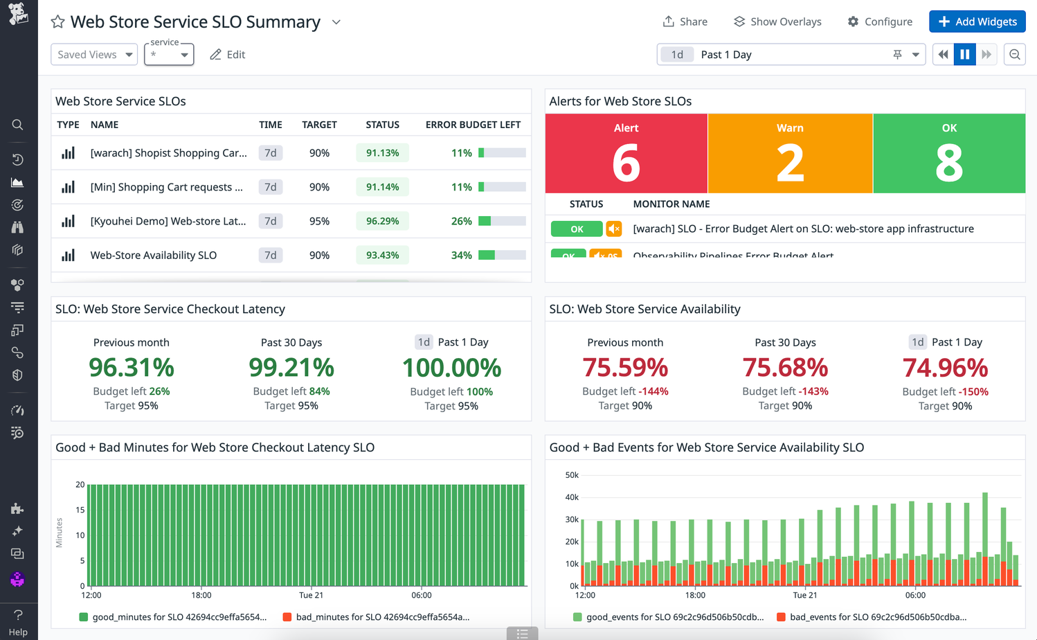 Service Level Objectives (SLOs) - Datadog | Datadog