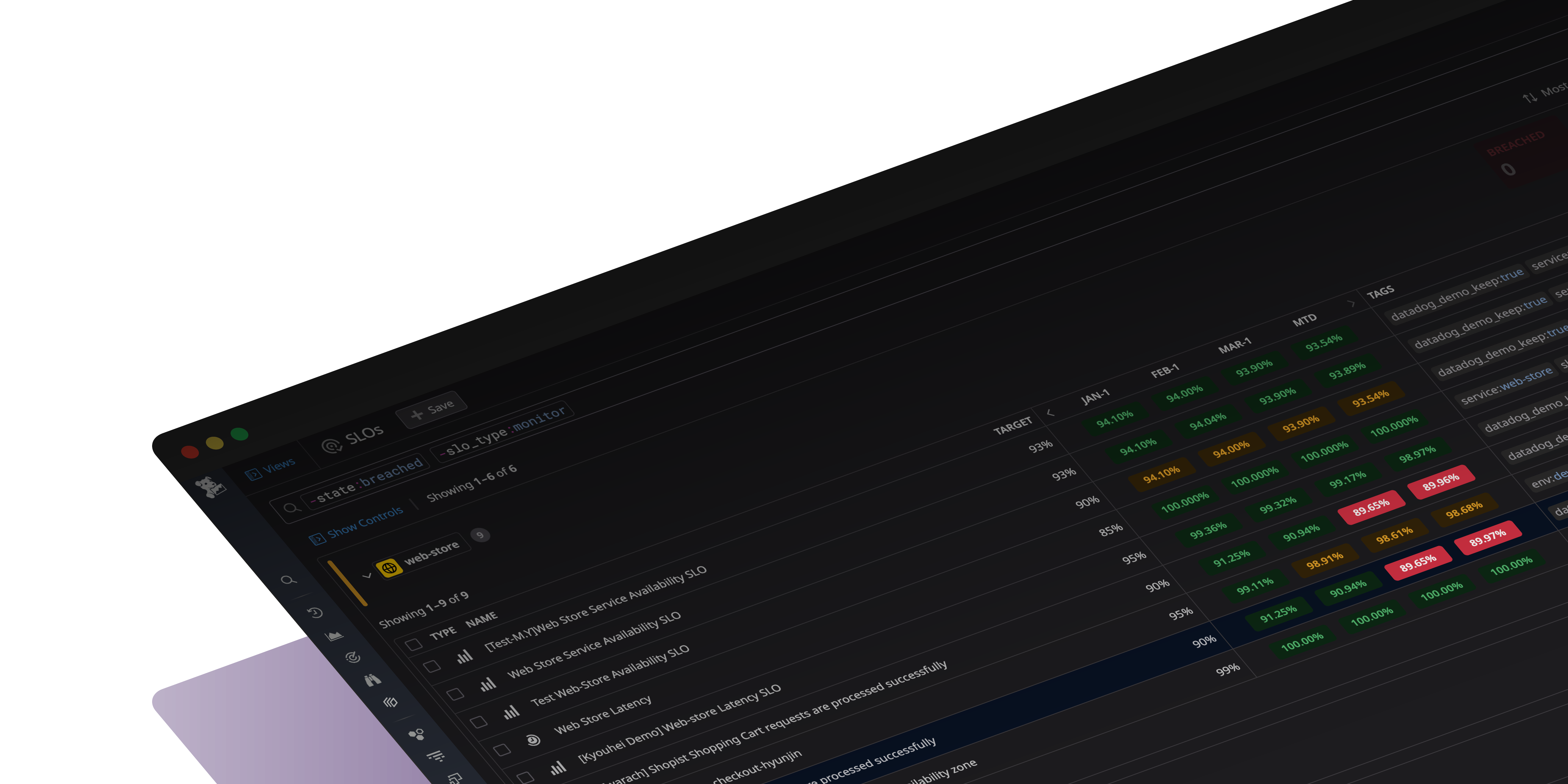 Service Level Objectives