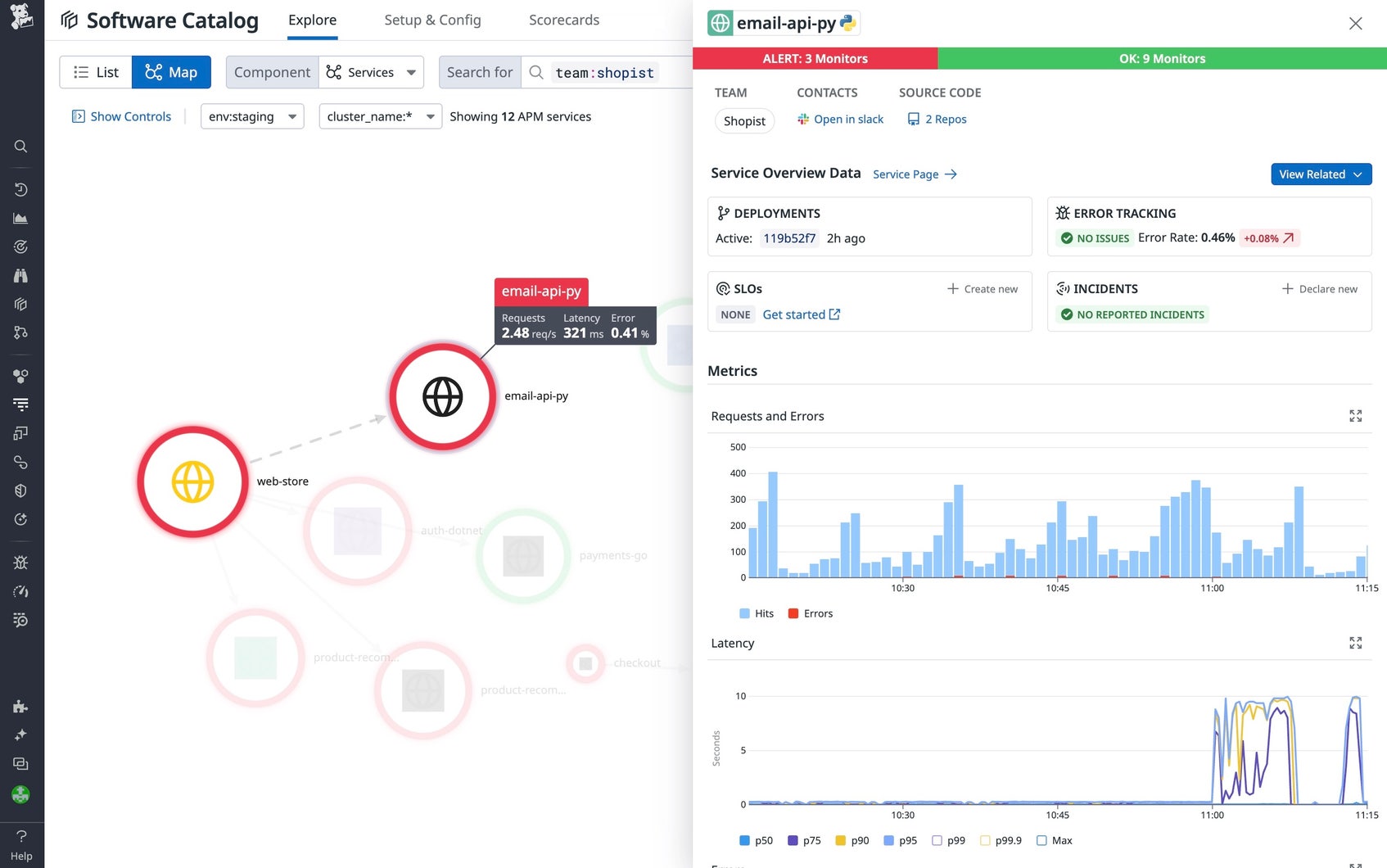 Figure 1. Datadog Software Catalog displaying service mapping and usage