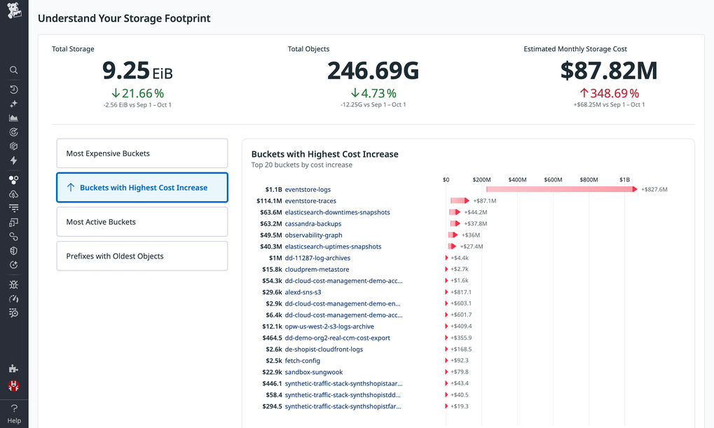 Storage Management | Cloud Object Storage Monitoring | Datadog