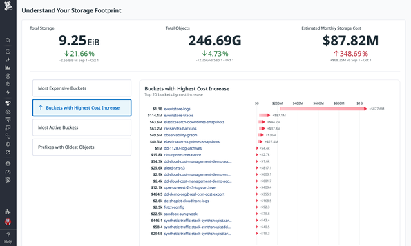 Storage Management | Cloud Object Storage Monitoring | Datadog