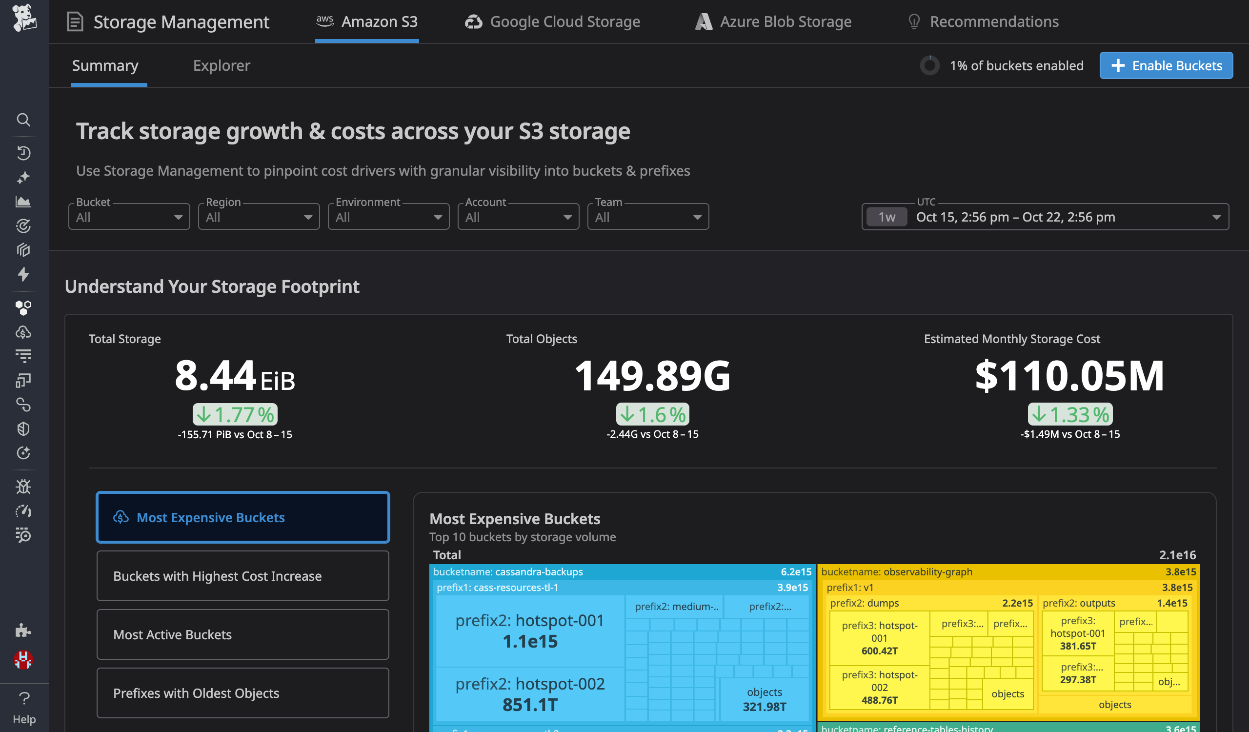 Storage Monitoring for Amazon S3, Google Cloud Storage, and Azure Blob Storage