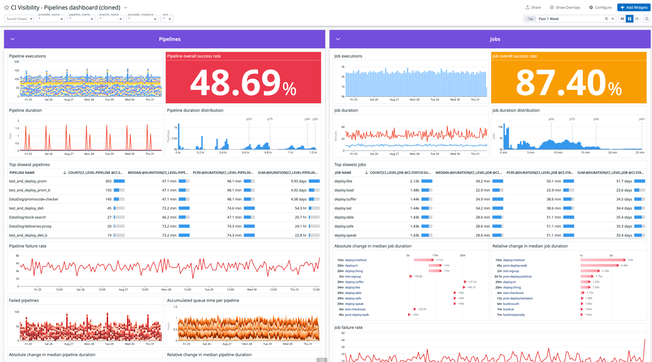 products/test-visibility/pipeline-visibility-dashboard.png