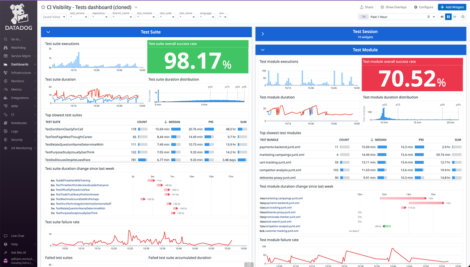 Test Optimization | Datadog