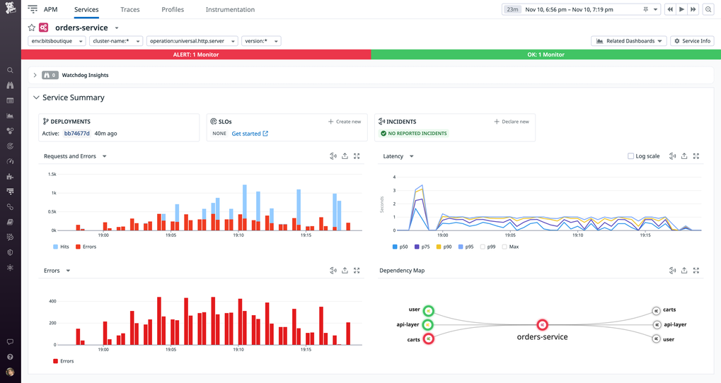 Universal Service Monitoring | Datadog